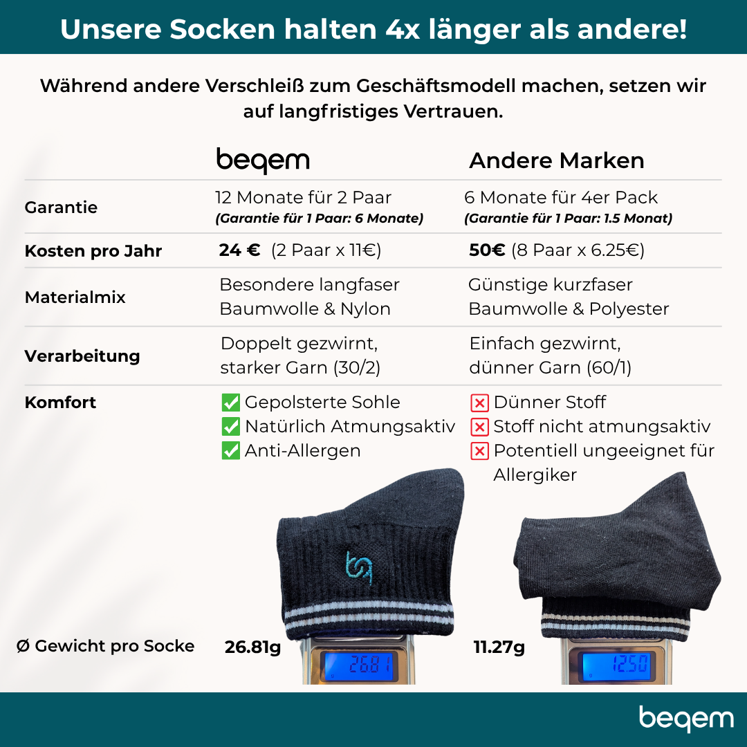 Mittelhohe Retro-Sportsocken Damen, gepolstert