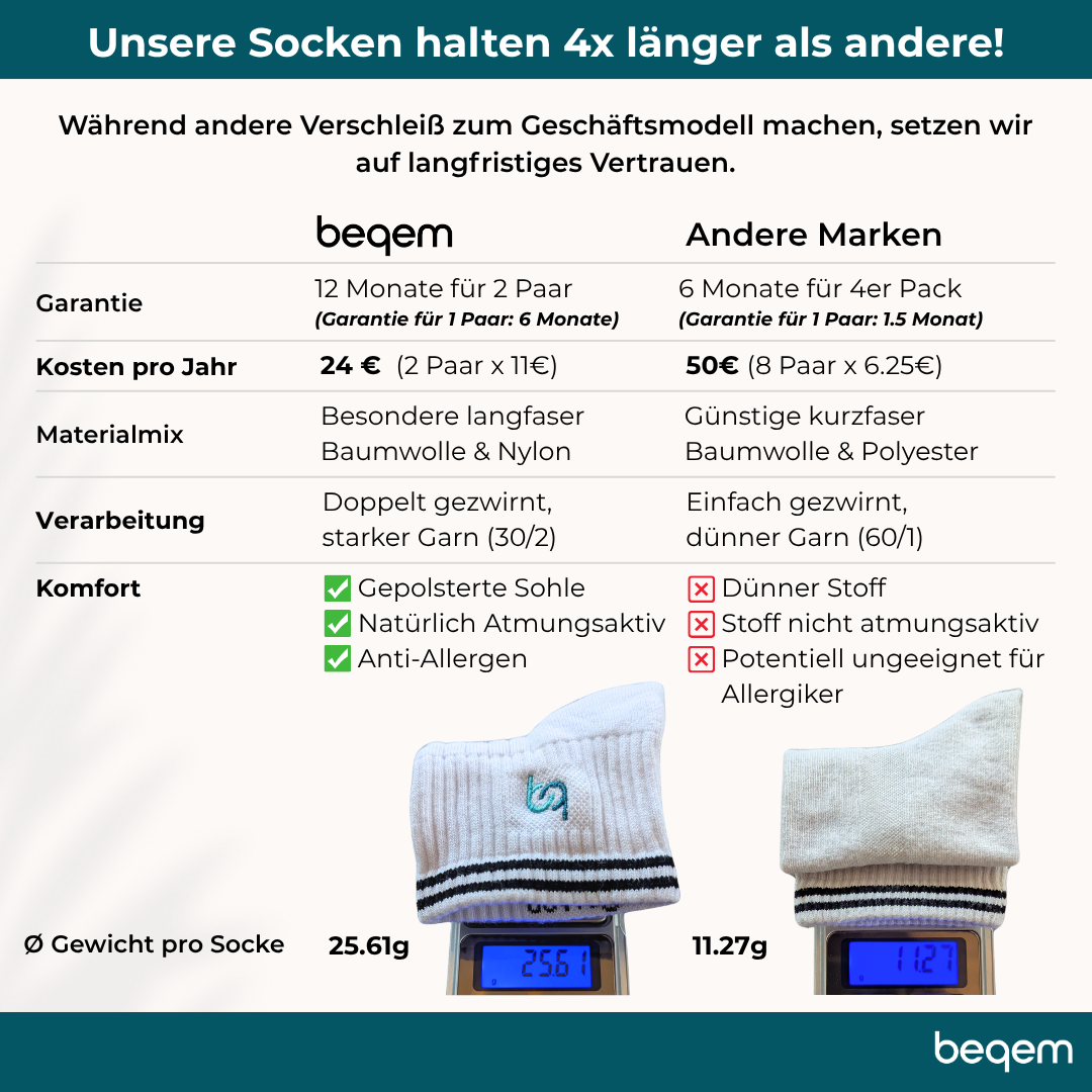 Mittelhohe Retro-Sportsocken Damen, gepolstert